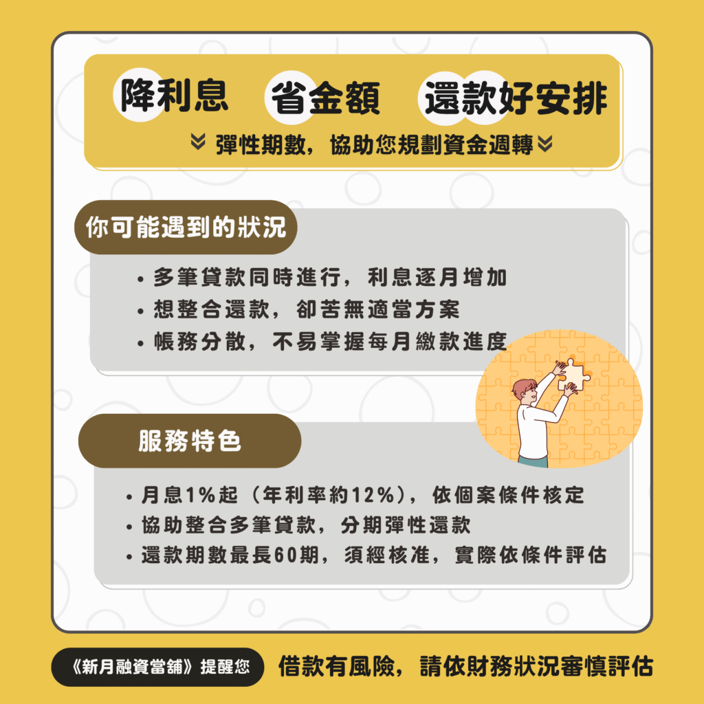 代償降息整合