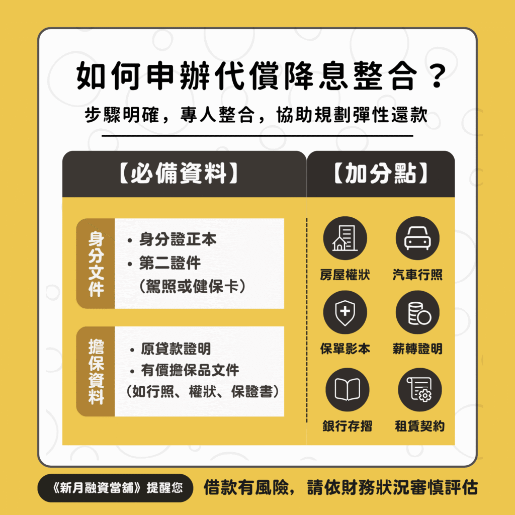 代償降息整合