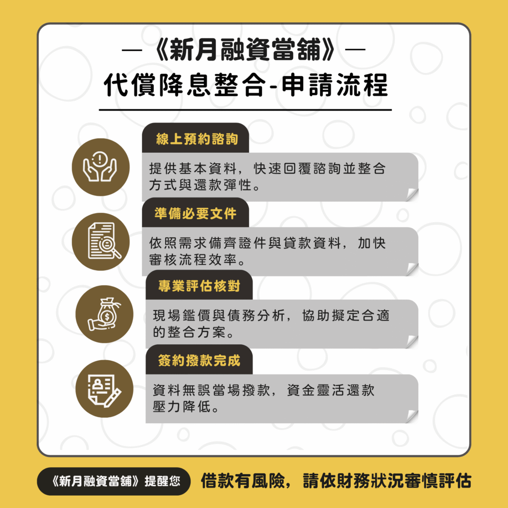 代償降息整合