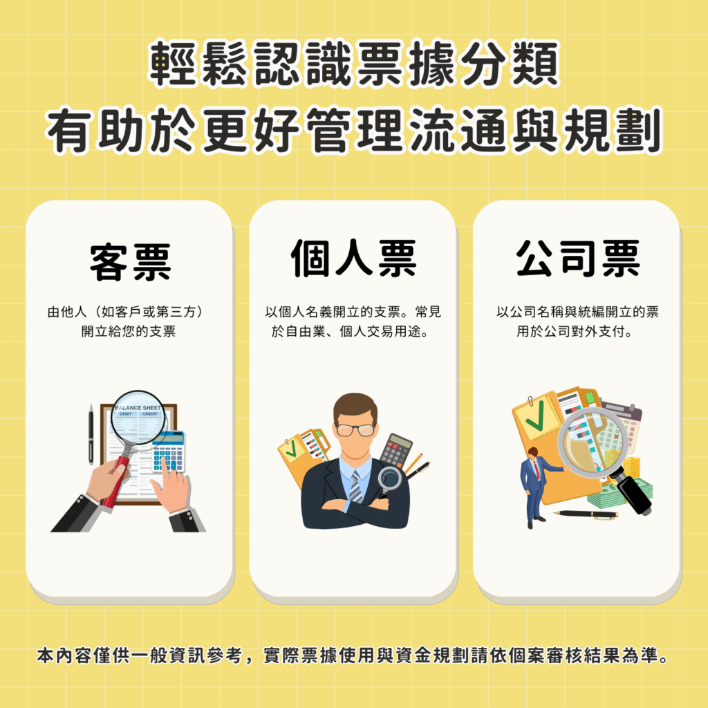 什麼是票據 (2)