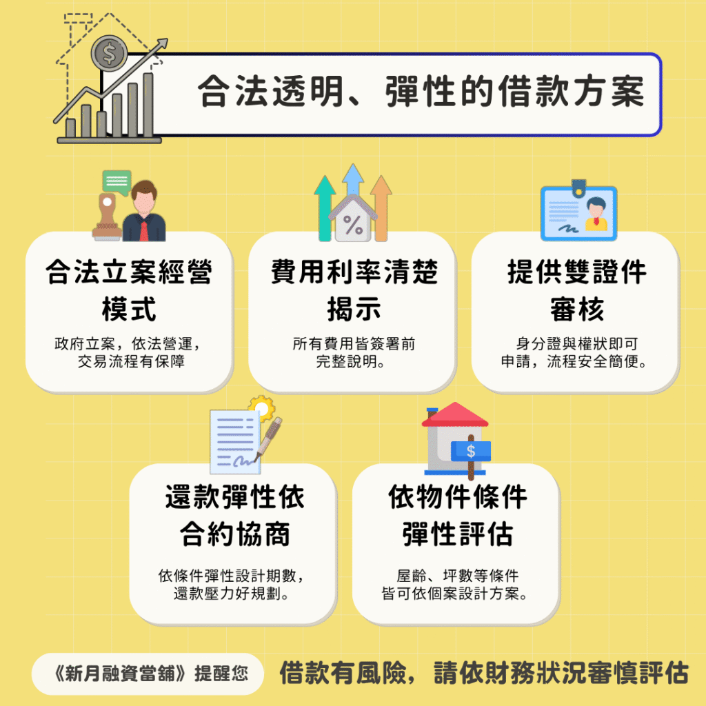 銀行貸款老是卡關？