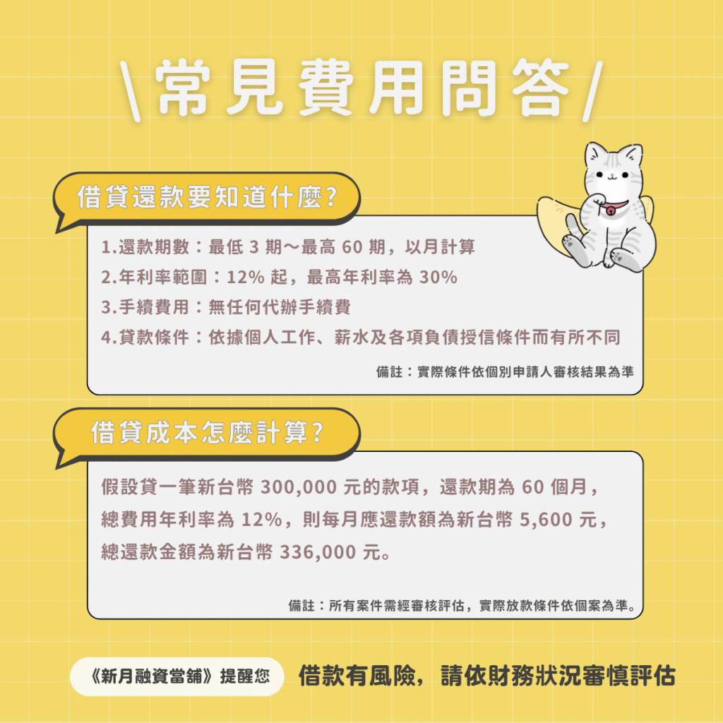 銀行貸款老是卡關？